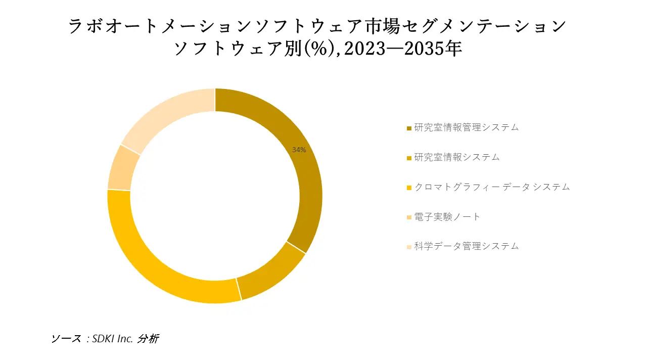 1690781906_3777.Lab Automation Software Market Size.webp